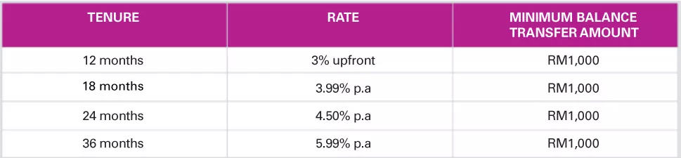 balance-transfer-table