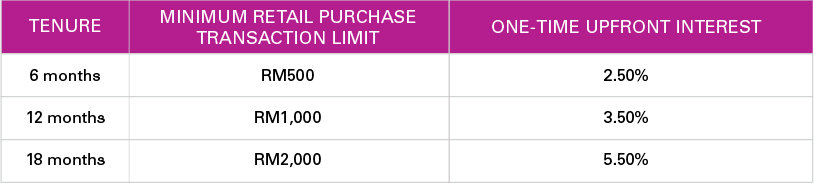 flexi-payment-plan-table