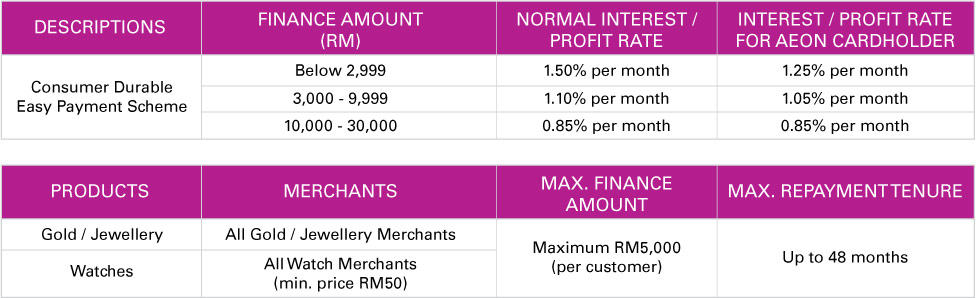 instant-approval-payment-scheme-table