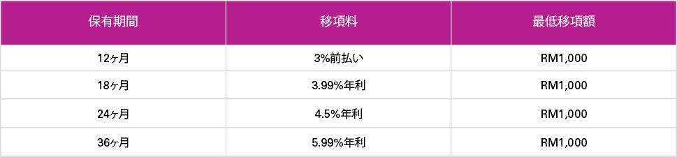 balance-transfer-table