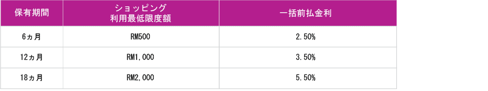 flexi-payment-plan-table